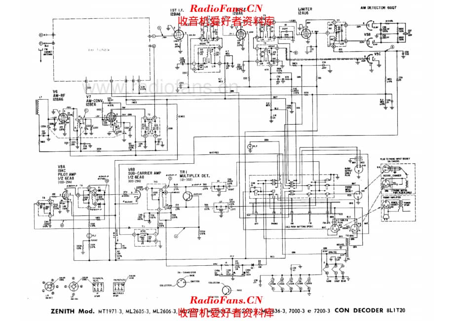 Zenith MT1971-3 ML2605-3 ML2606-3 ML-2608-3 ML2610-3 ML2626-3 7000-3 7200-3 with decoder 8L1T20 电路原理图.pdf_第1页