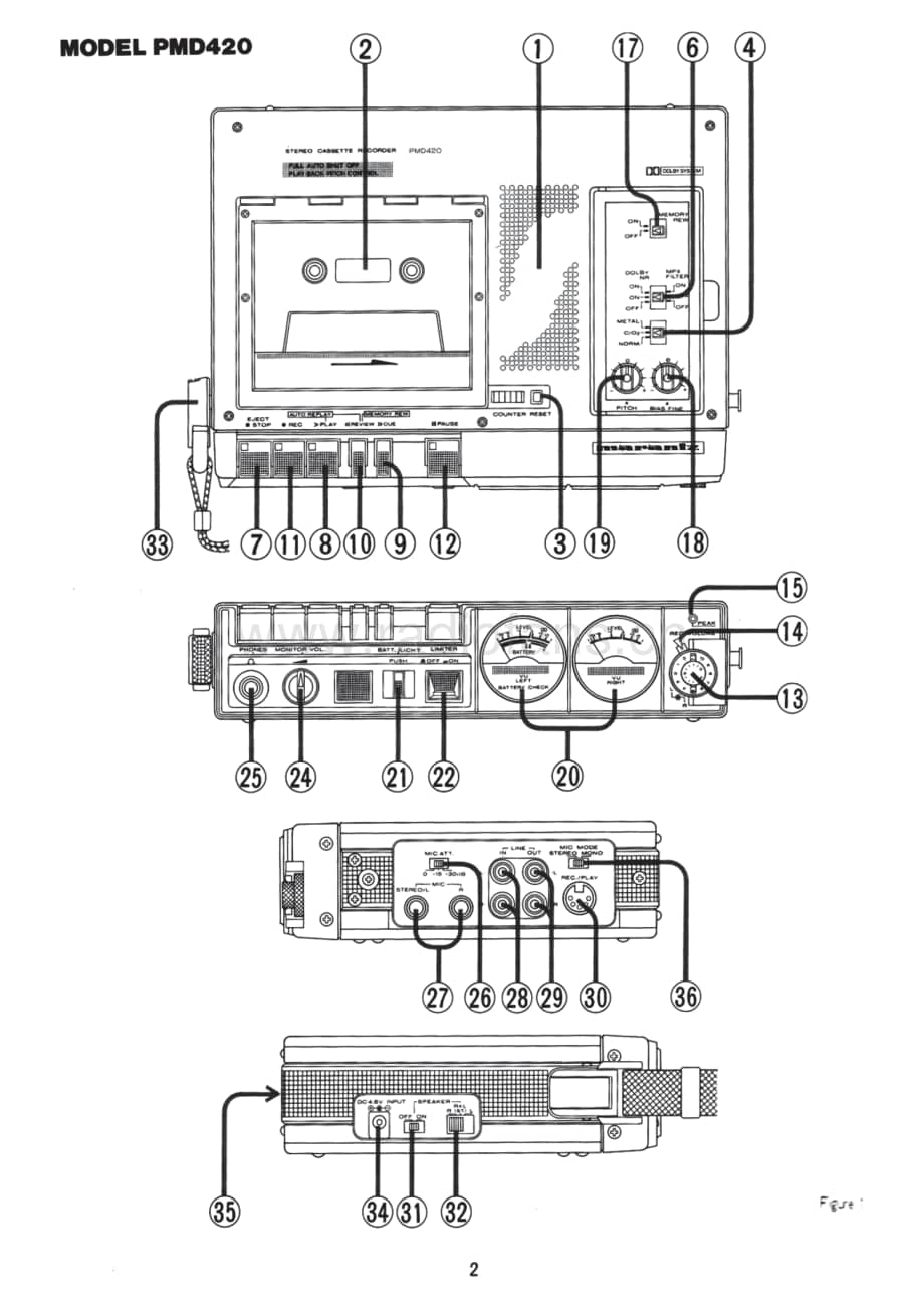Marantz PMD-430 用户操作手册电路原理图 .pdf_第2页