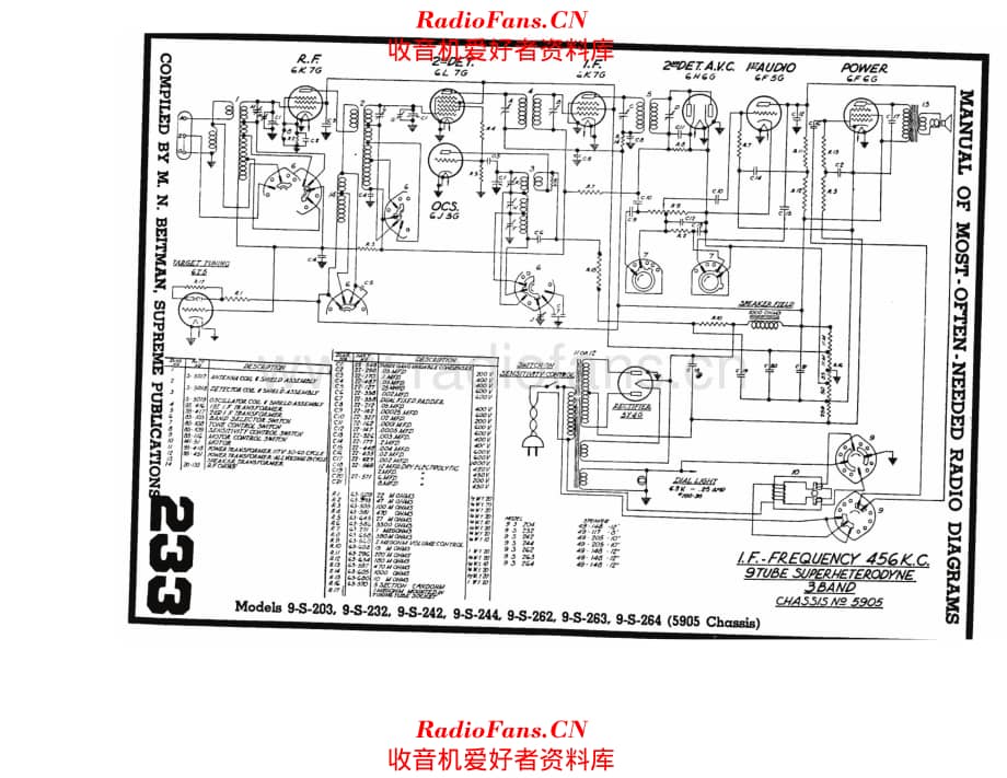 Zenith Chassis 5905 电路原理图.pdf_第1页