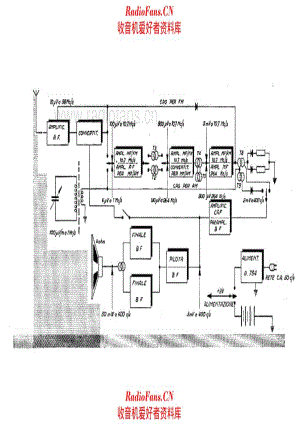 Voxson Symphony FM 754 block diagram 电路原理图.pdf