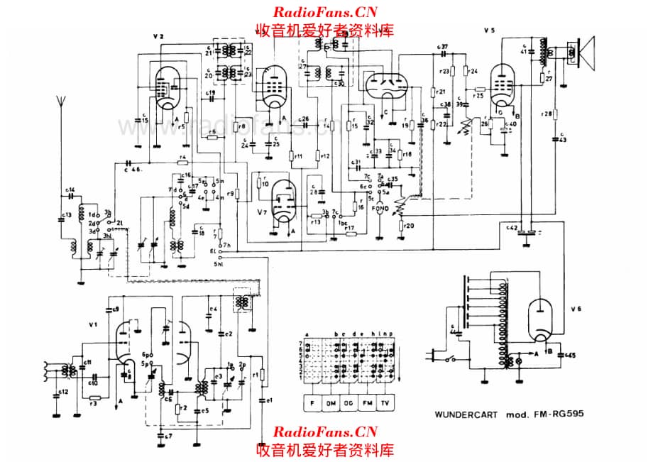 Wundercart FM RG595 电路原理图.pdf_第1页