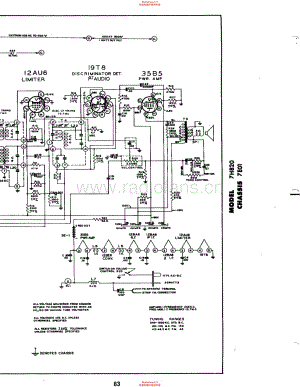 Zenith 7H820 电路原理图.pdf