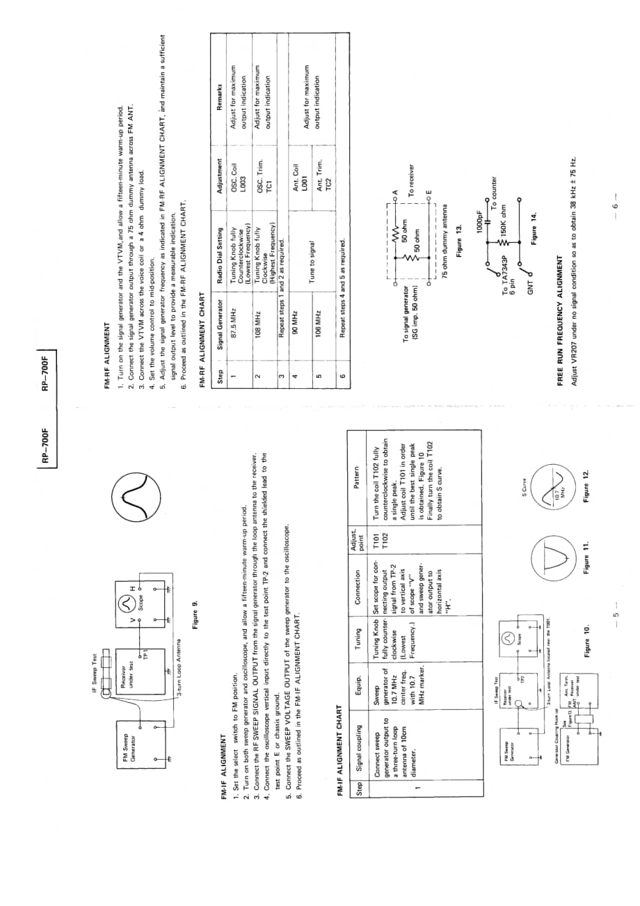 TOSHIBA RP-700F电路原理图 .pdf_第2页