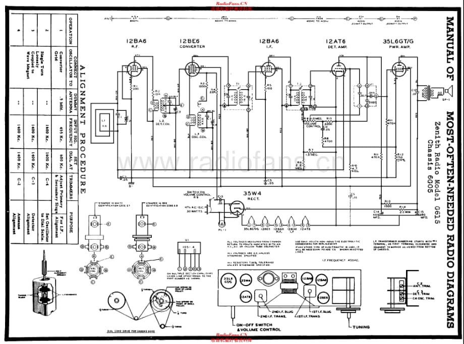 Zenith G615 电路原理图.pdf_第1页