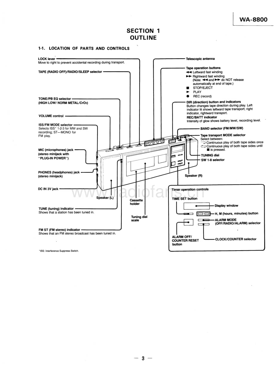 sony_wa-8800电路原理图 .pdf_第3页