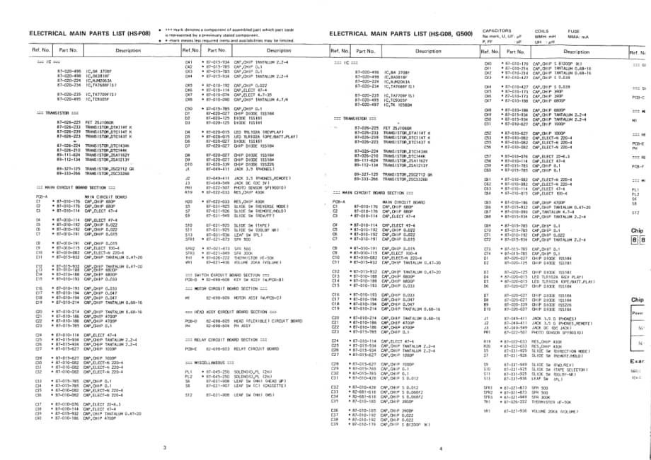 AIWA HS-G08,P08,G500 Service Manual电路原理图 .pdf_第3页