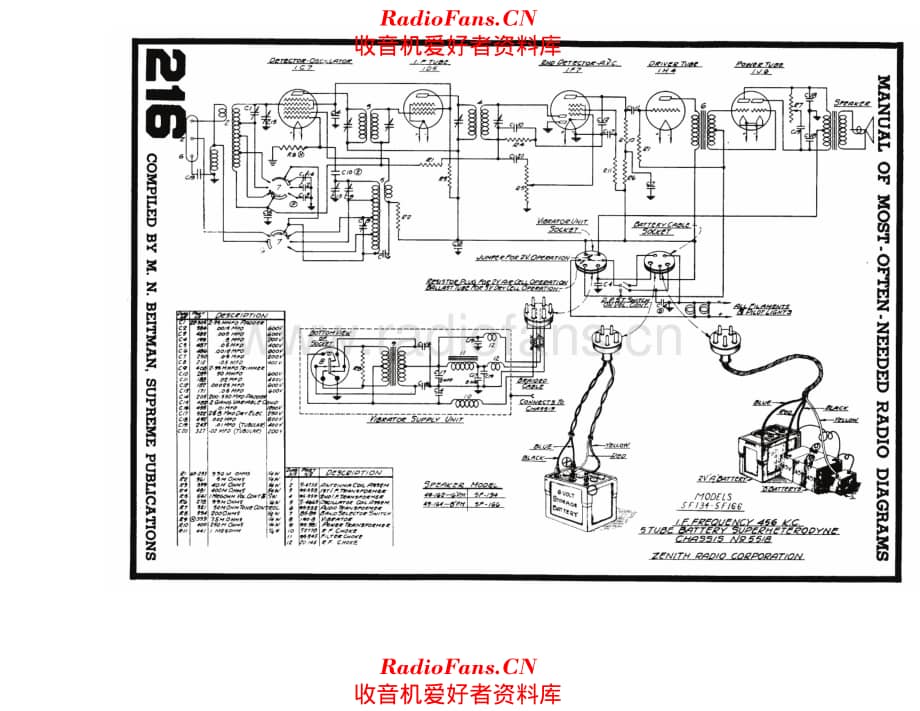 Zenith SF134 SF166 电路原理图.pdf_第1页