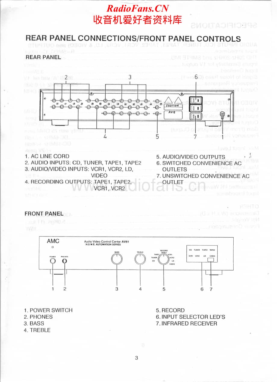 Amc-AV81-avc-sm维修电路原理图.pdf_第2页