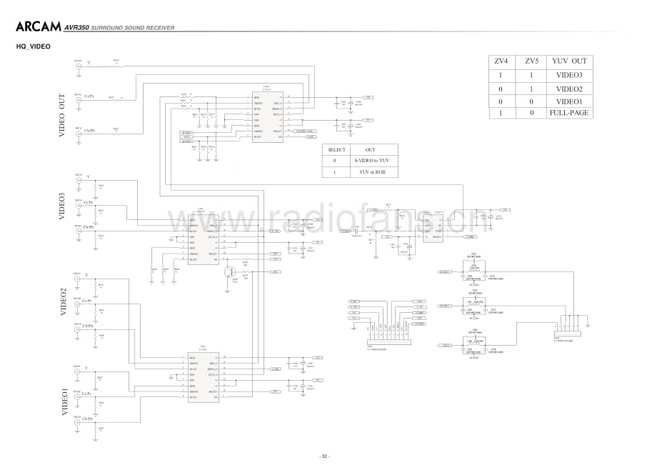 Arcam-DivaAVR350-avr-sch维修电路原理图.pdf_第3页