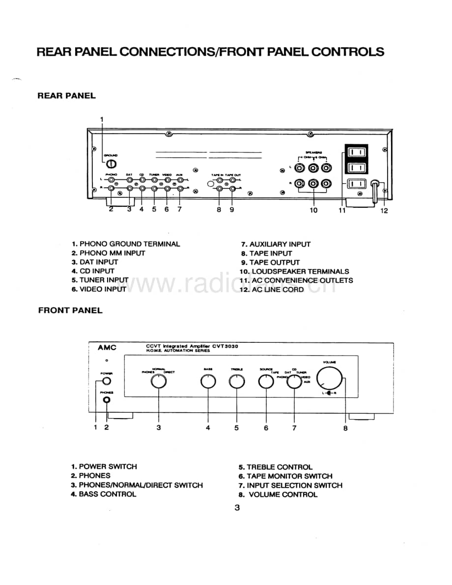 Amc-CVT3030-int-sm维修电路原理图.pdf_第3页