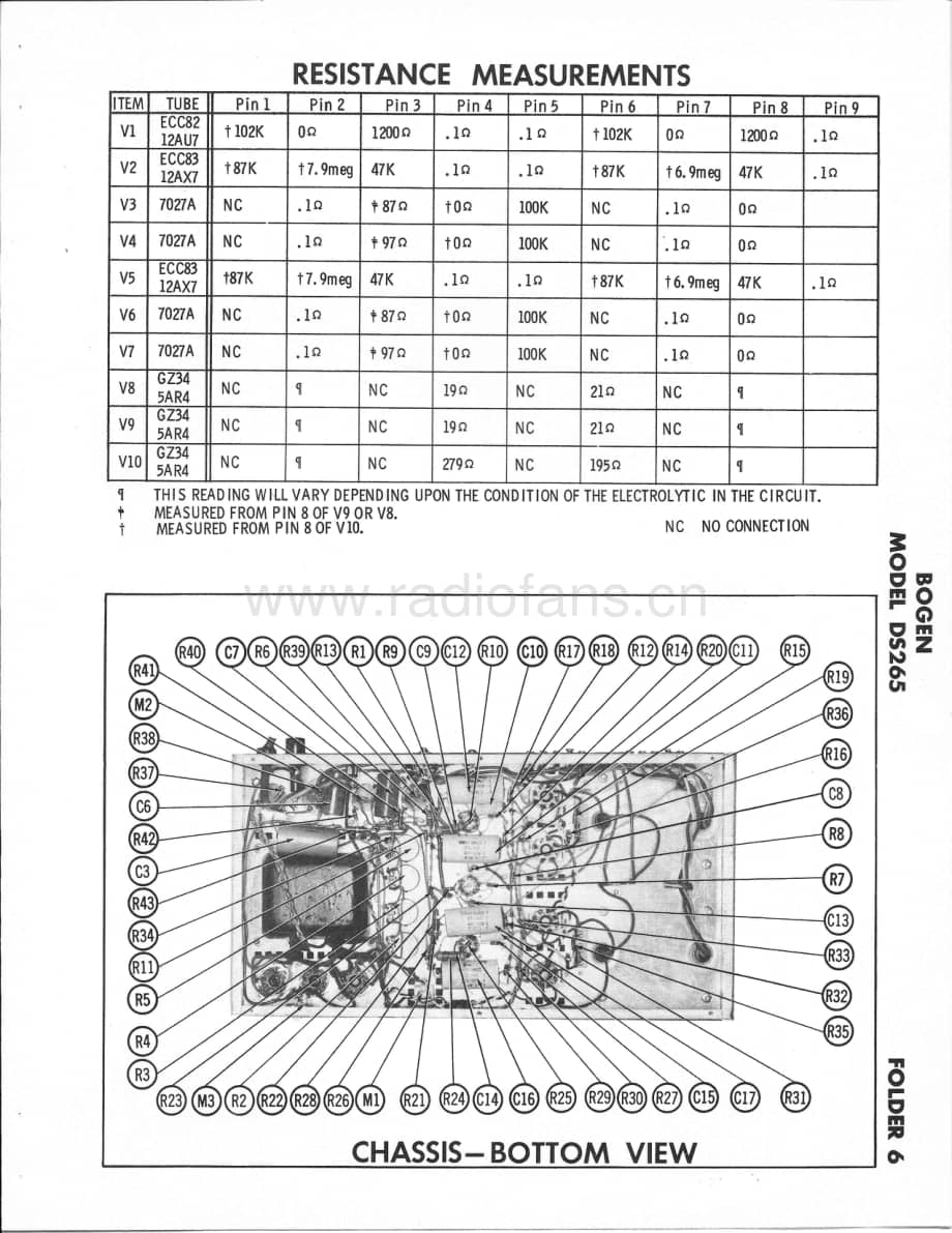 Bogen-DS265-pwr-sm维修电路原理图.pdf_第3页