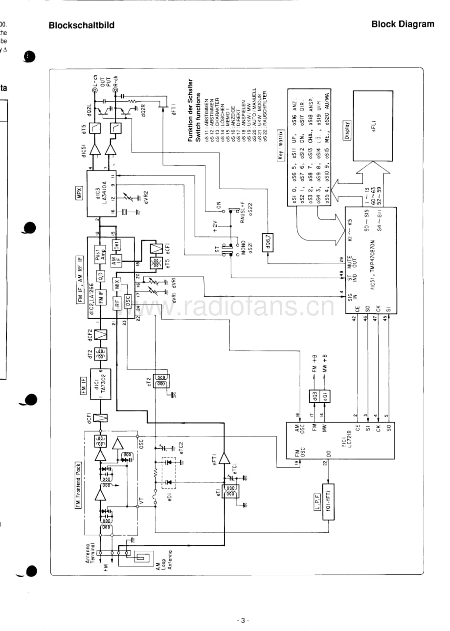 Blaupunkt-PT3690-tun-sm维修电路原理图.pdf_第3页