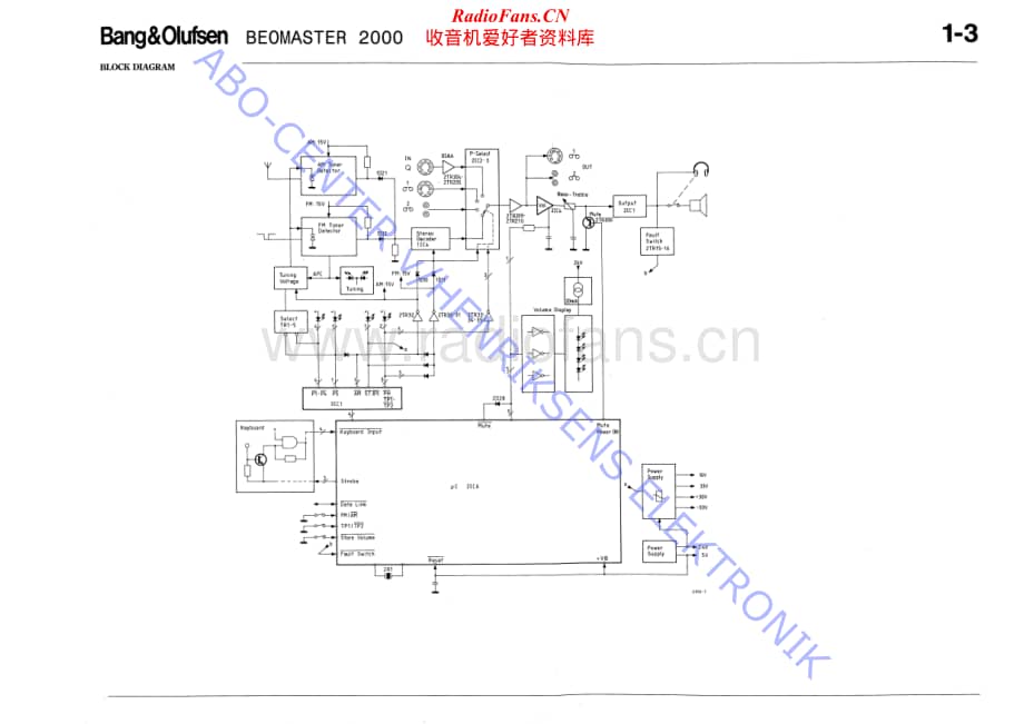 B&O-Beomaster2000-type-2912维修电路原理图.pdf_第1页