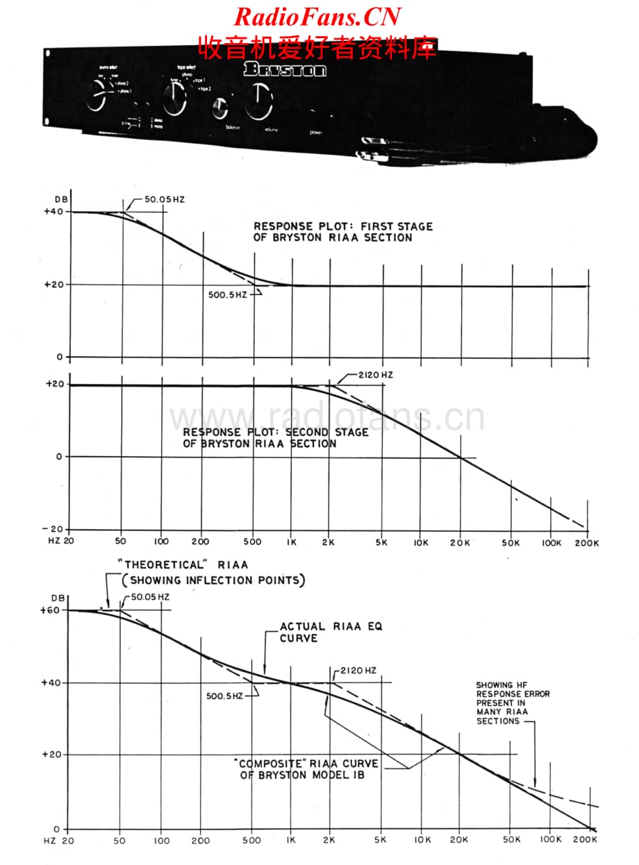 Bryston-1B-pre-sm维修电路原理图.pdf_第2页