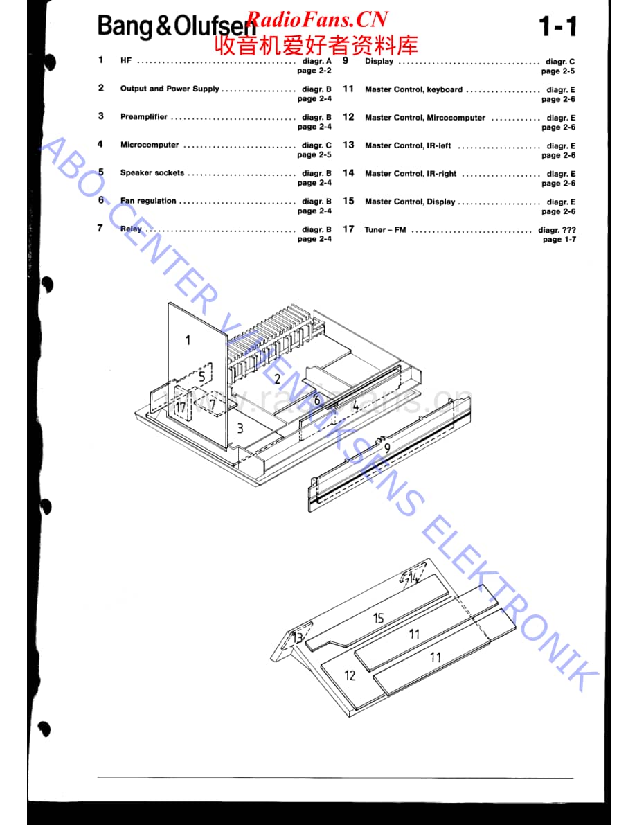 B&O-Beomaster6500-type-23xx维修电路原理图.pdf_第2页