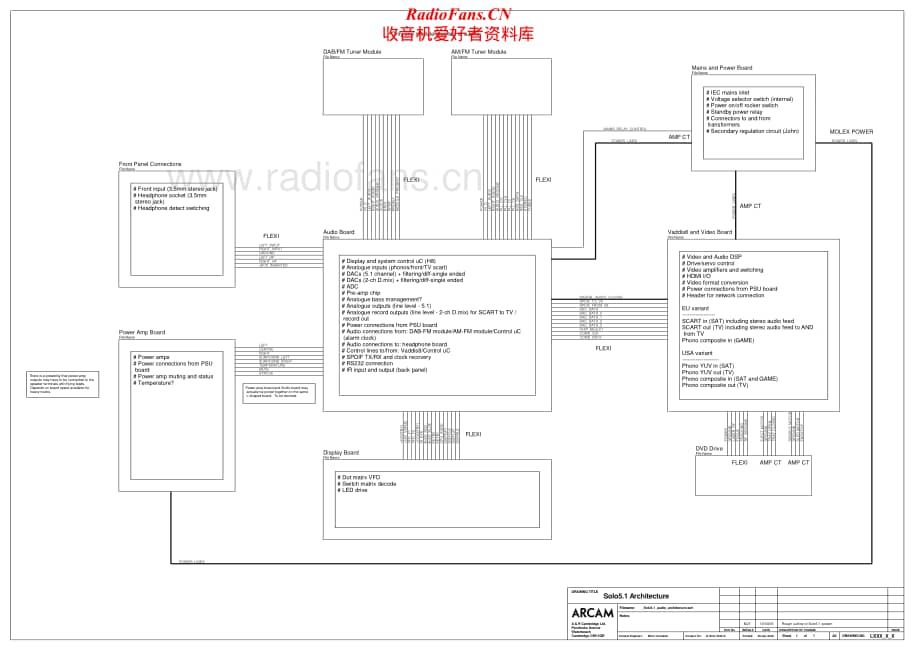 Arcam-SoloMovie5.1-avr-sch维修电路原理图.pdf_第1页
