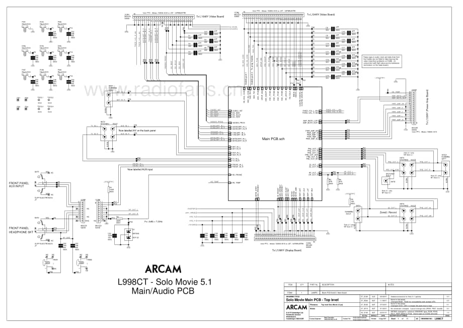 Arcam-SoloMovie5.1-avr-sch维修电路原理图.pdf_第3页
