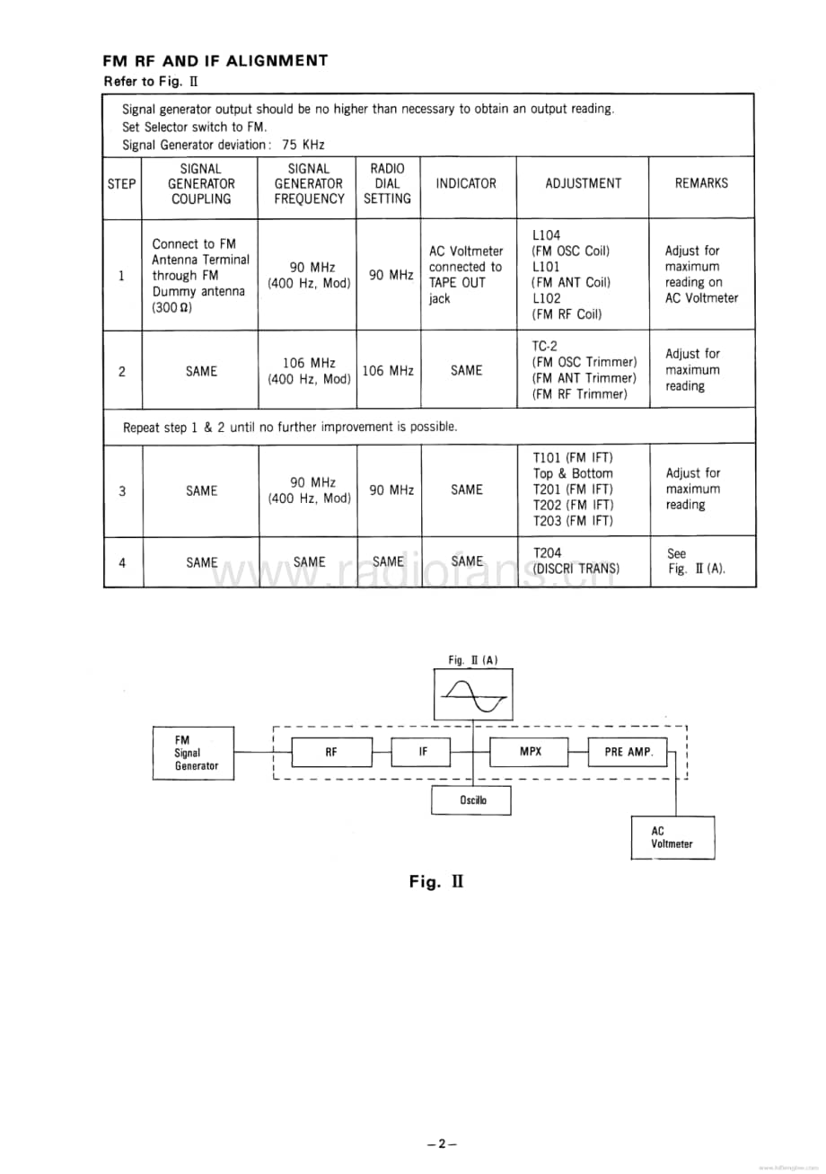 BSR-20A-rec-sm维修电路原理图.pdf_第3页