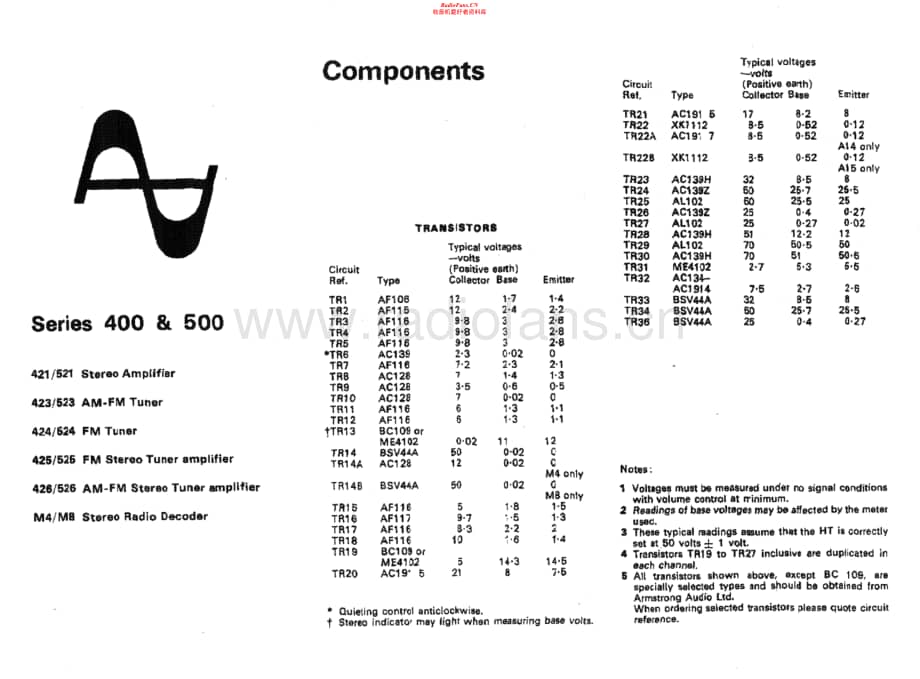 ArmstrongAudio-526-tun-sm2维修电路原理图.pdf_第1页