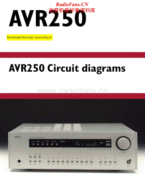 Arcam-DivaAVR250-avr-sch维修电路原理图.pdf
