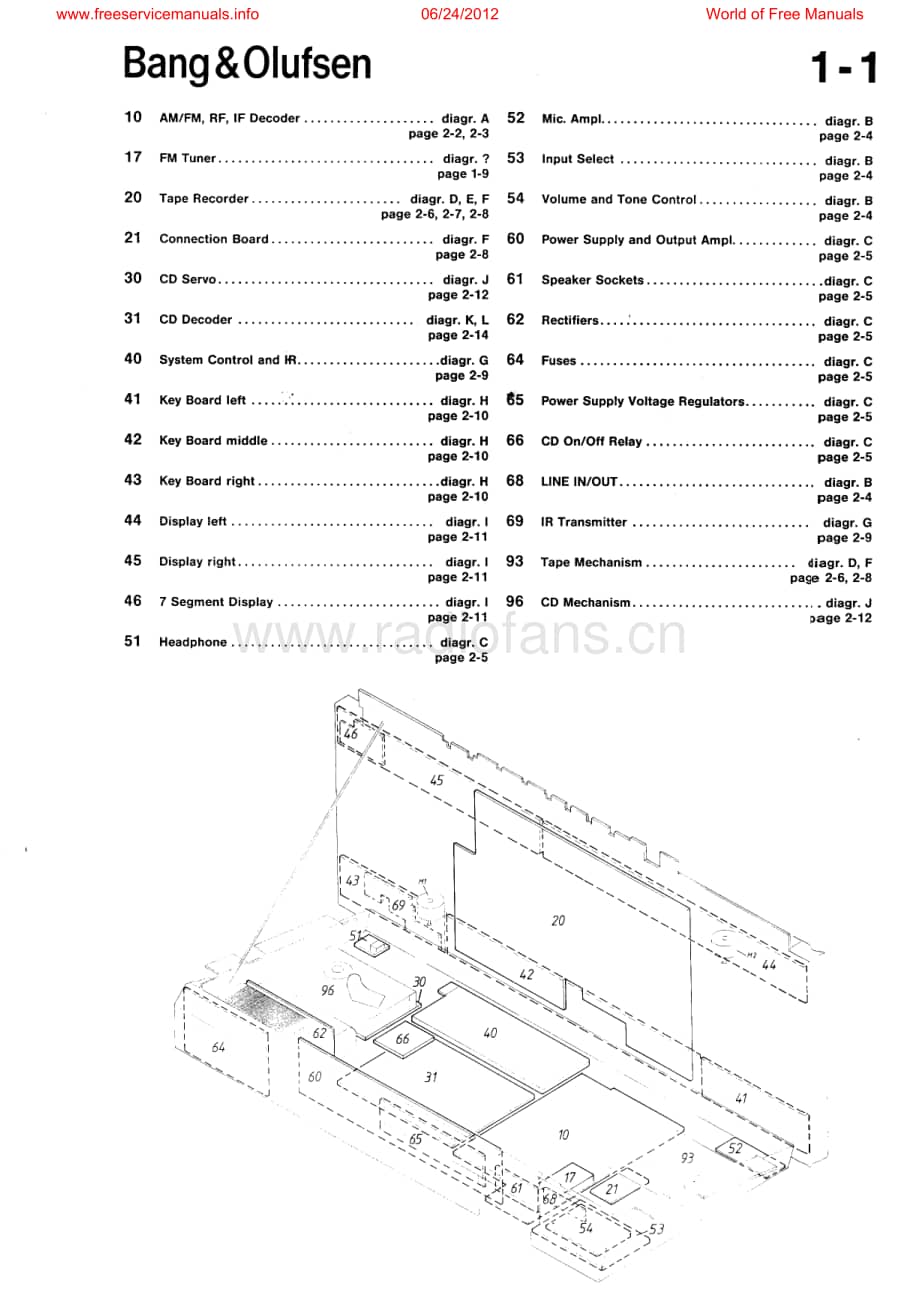 B&O-Beocenter8500-type-251x维修电路原理图.pdf_第3页