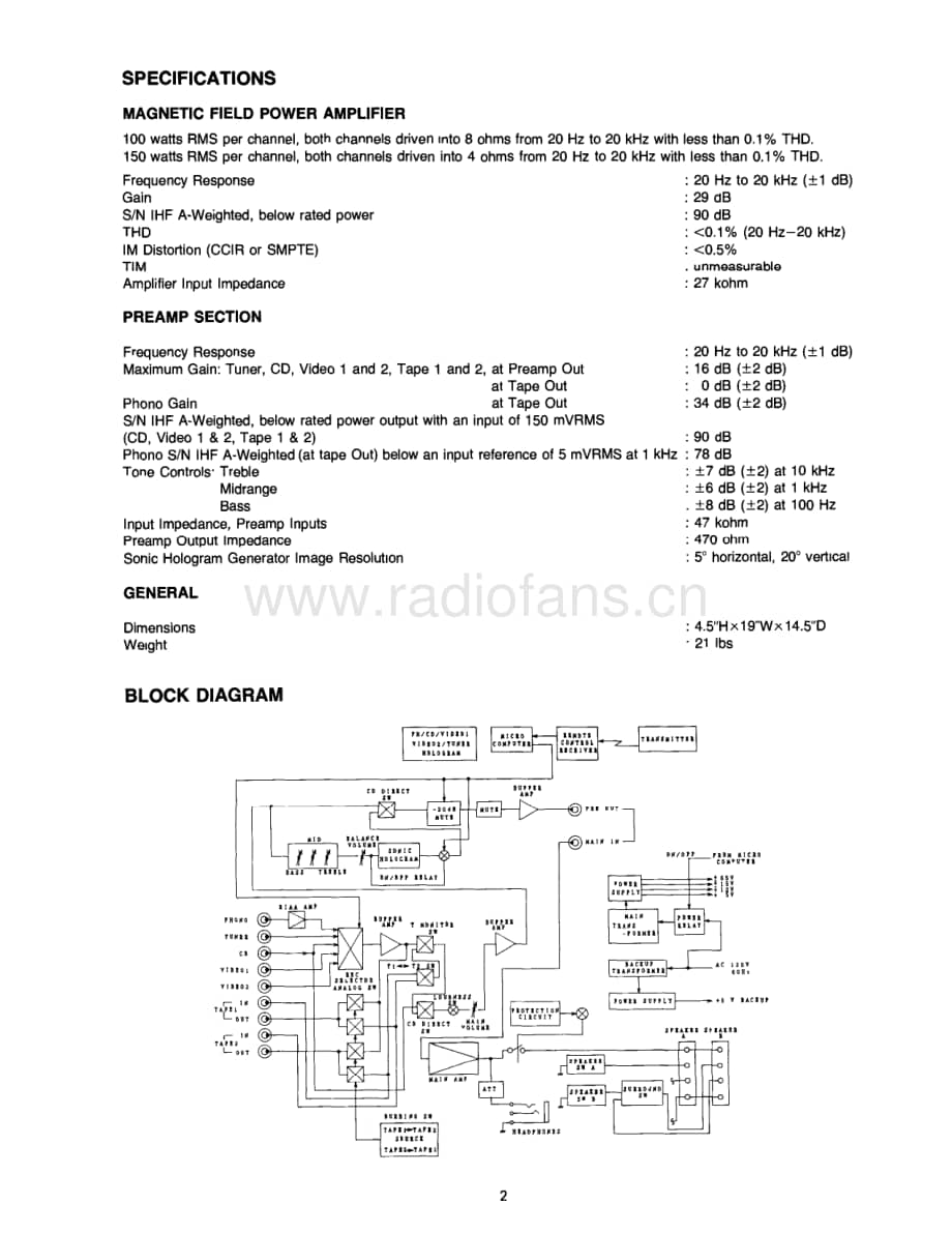 Carver-CM1090-int-sm维修电路原理图.pdf_第2页