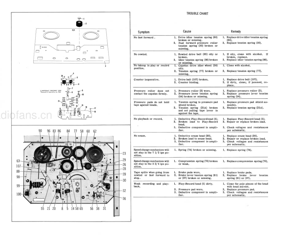 Delmonico-4TR20S-tape-sm维修电路原理图.pdf_第3页