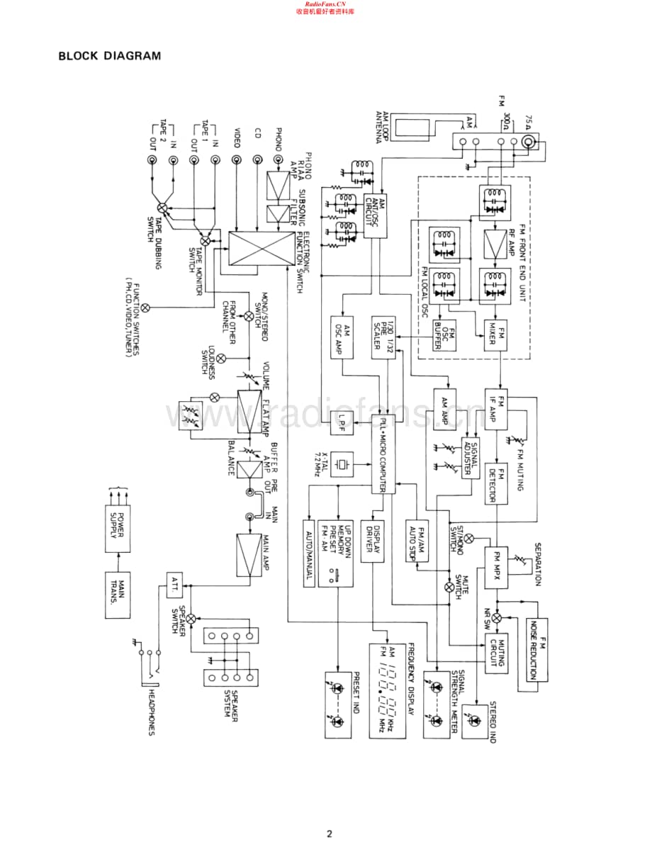 Carver-900-rec-sm维修电路原理图.pdf_第2页
