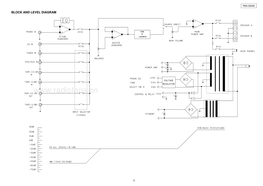 Denon-PMA500AE-int-sm维修电路原理图.pdf_第3页