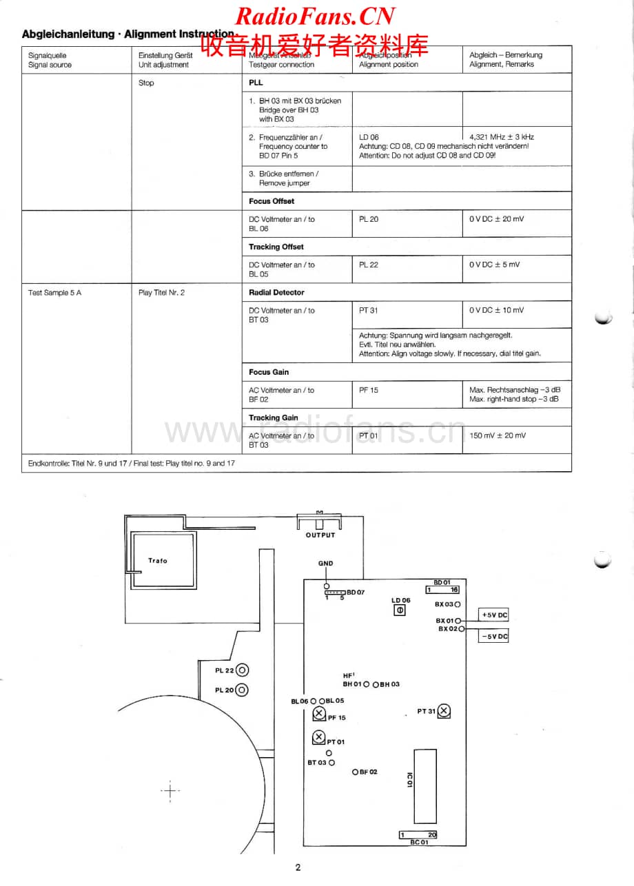 Dual-CD20-cd-sm维修电路原理图.pdf_第2页