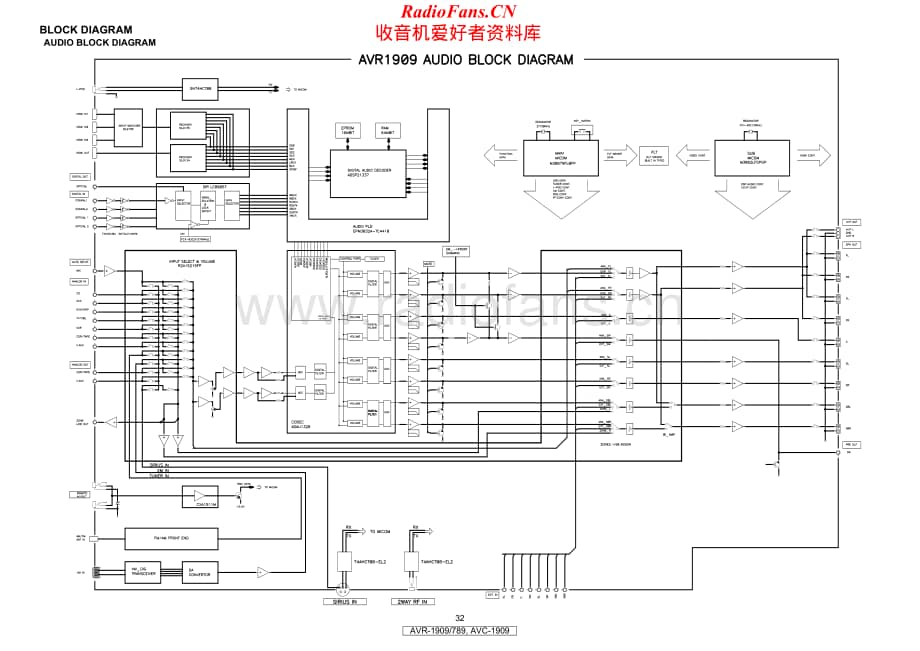 Denon-AVR1909-avr-sch维修电路原理图.pdf_第1页