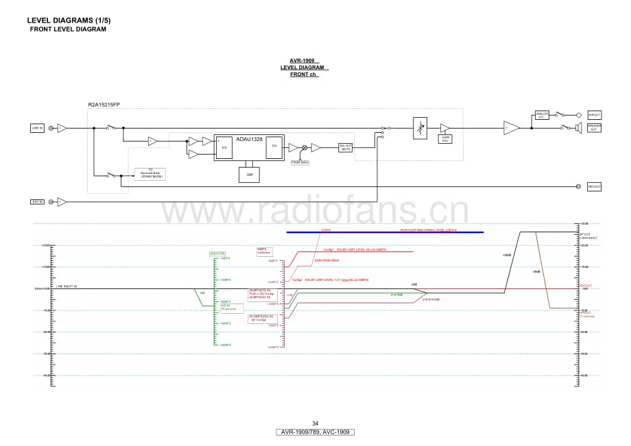 Denon-AVR1909-avr-sch维修电路原理图.pdf_第3页