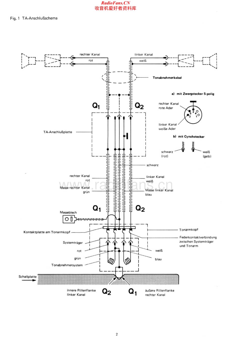Dual-461-tt-sm维修电路原理图.pdf_第2页