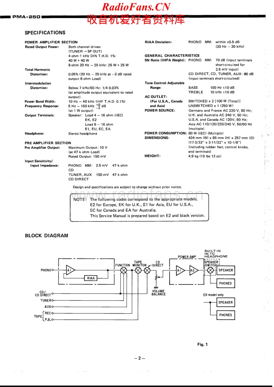 Denon-PMA250-int-sm维修电路原理图.pdf_第2页
