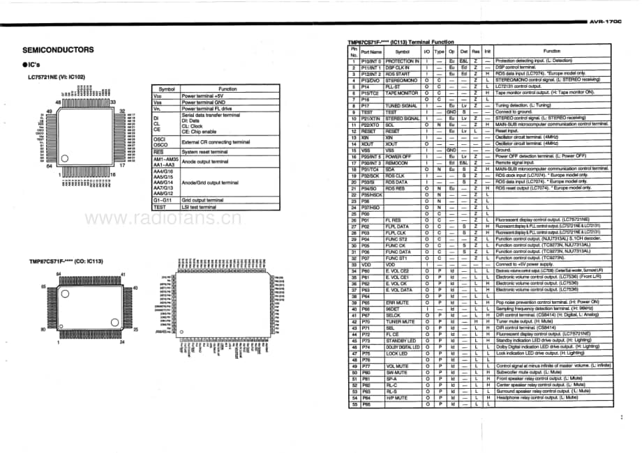 Denon-AVR1700-avr-sm维修电路原理图.pdf_第3页