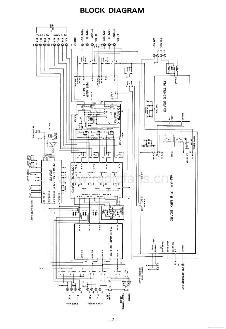 Concord-CR400-rec-sm维修电路原理图.pdf_第3页