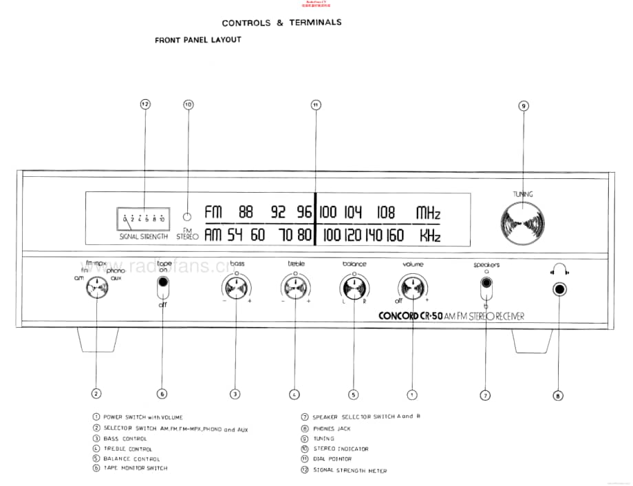 Concord-CR50-rec-sm维修电路原理图.pdf_第2页