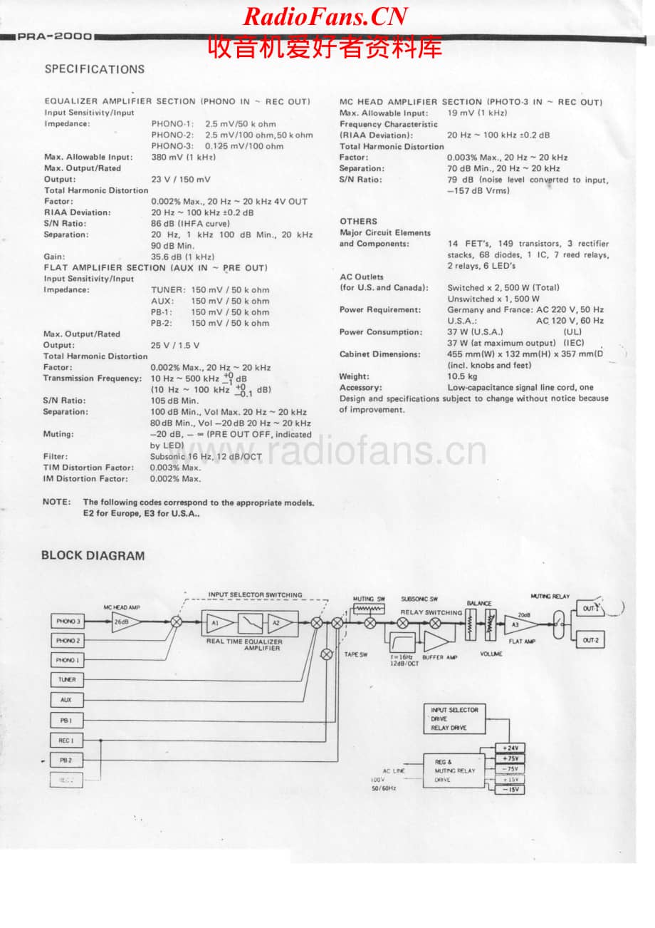 Denon-PRA2000-pre-sm维修电路原理图.pdf_第2页