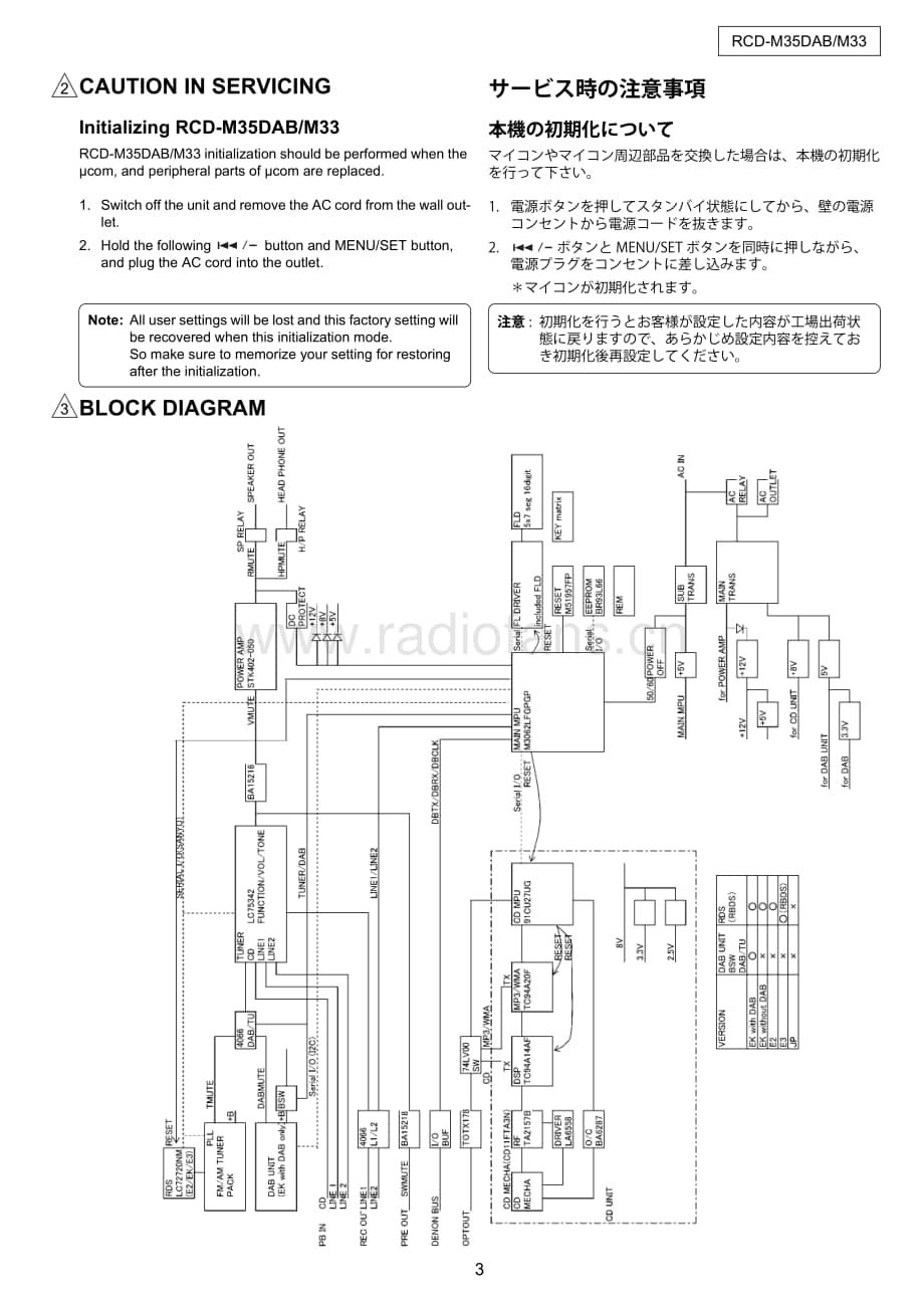 Denon-RCDM33-rec-sm维修电路原理图.pdf_第3页