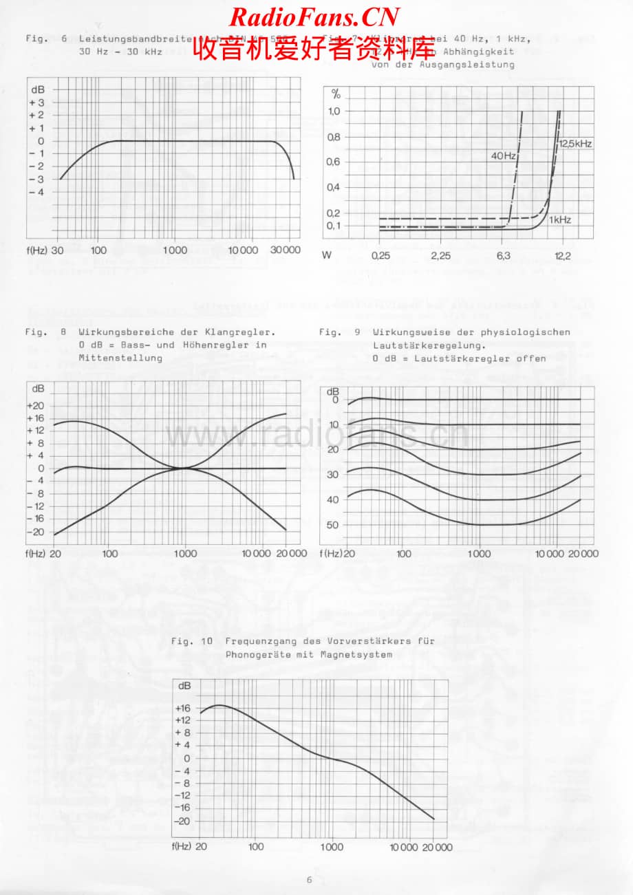 Dual-CV30-int-sm维修电路原理图.pdf_第2页