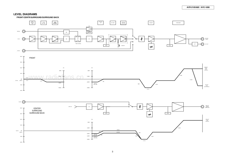 Denon-AVC1890-avr-sm维修电路原理图.pdf_第3页