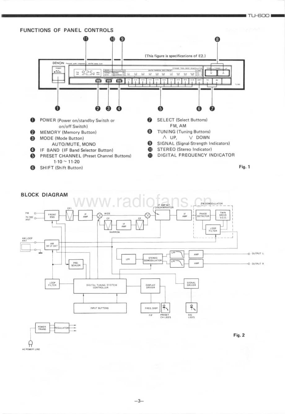 Denon-TU600-tun-sm维修电路原理图.pdf_第3页