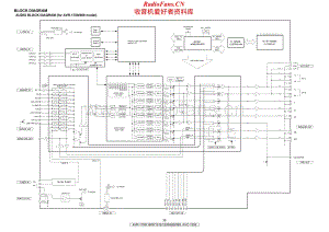 Denon-AVR689-avr-sch维修电路原理图.pdf