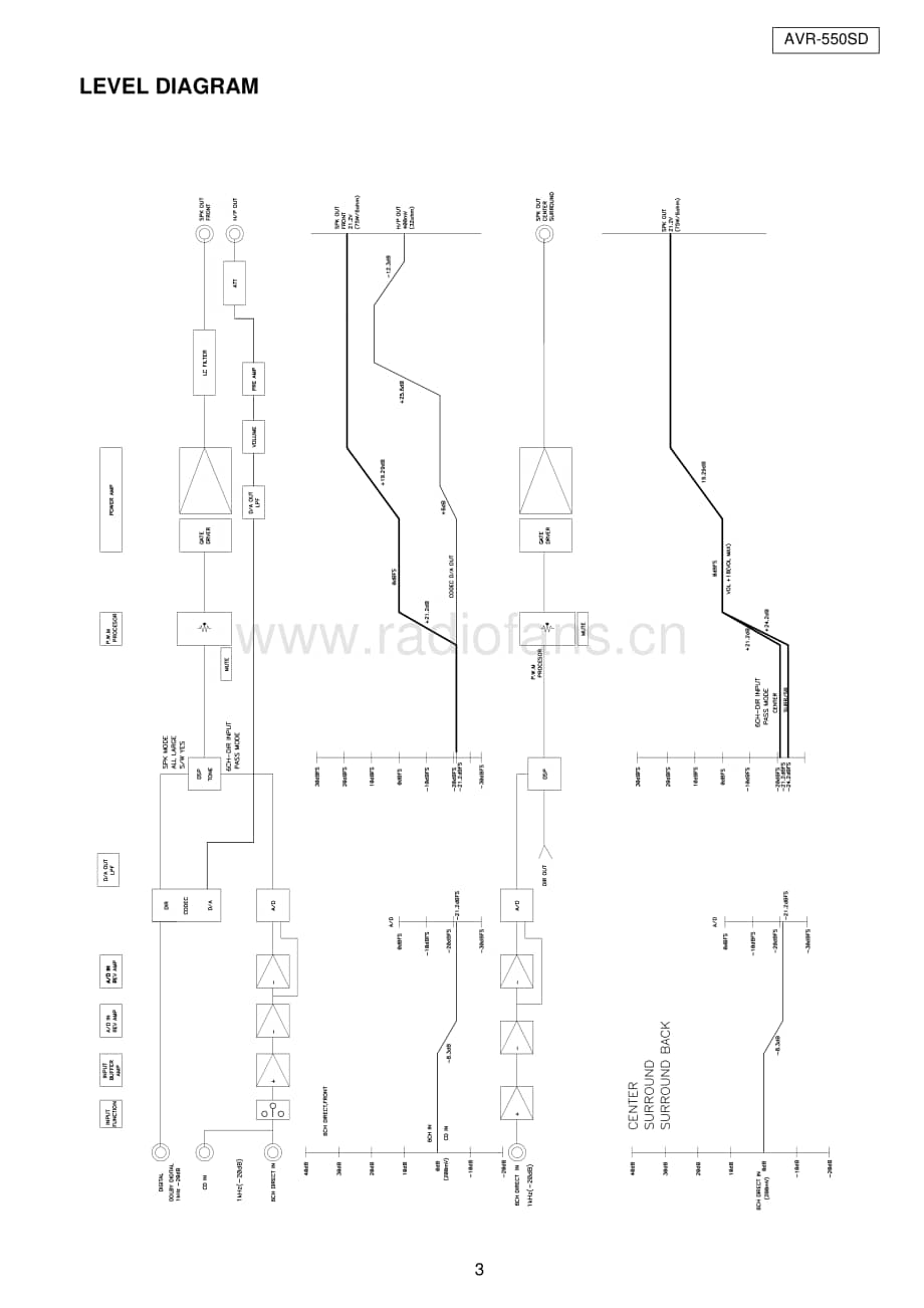 Denon-AVR550SD-avr-sm维修电路原理图.pdf_第3页