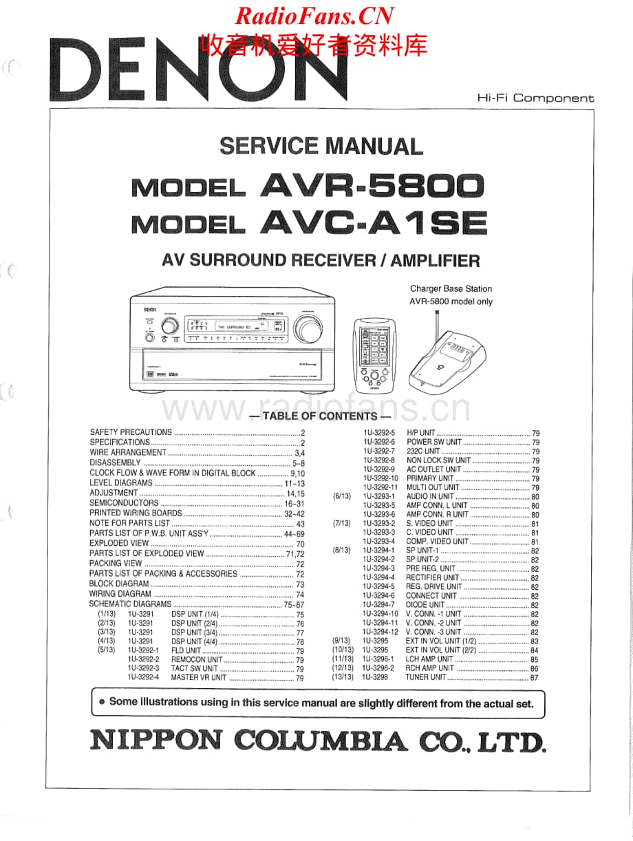 Denon-AVR5800-avr-sm维修电路原理图.pdf_第1页