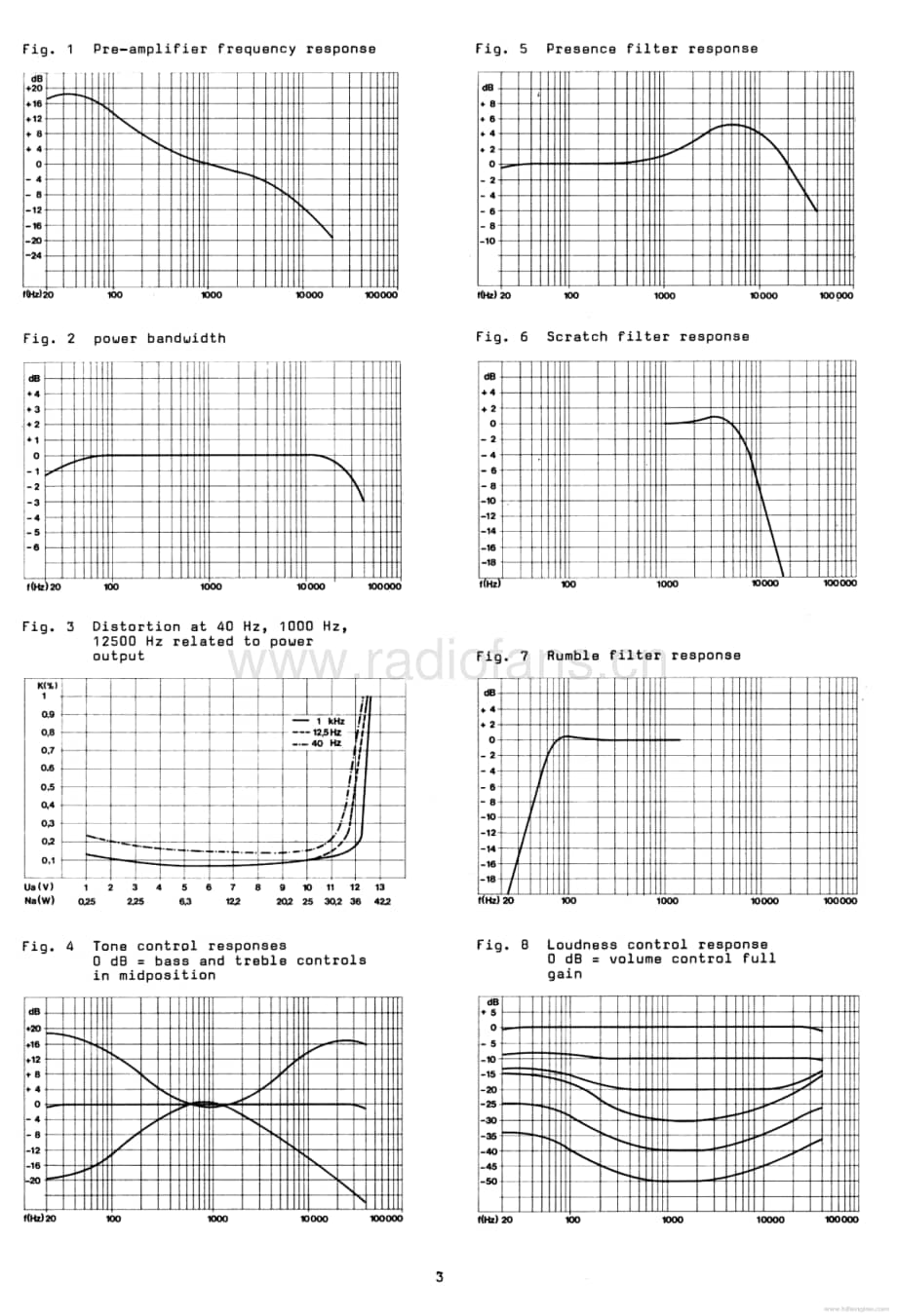 Dual-CV240-int-sm维修电路原理图.pdf_第3页