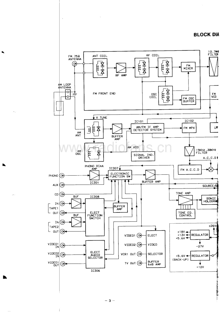 Carver-HR772-rec-sm维修电路原理图.pdf_第3页