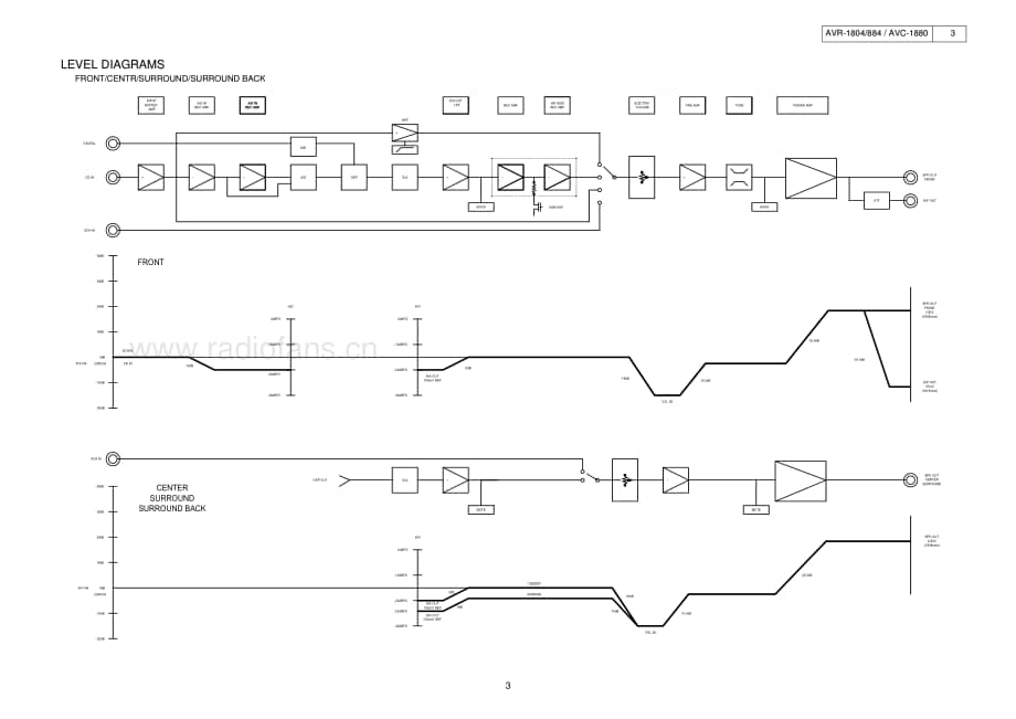 Denon-AVR1804-avr-sm维修电路原理图.pdf_第3页