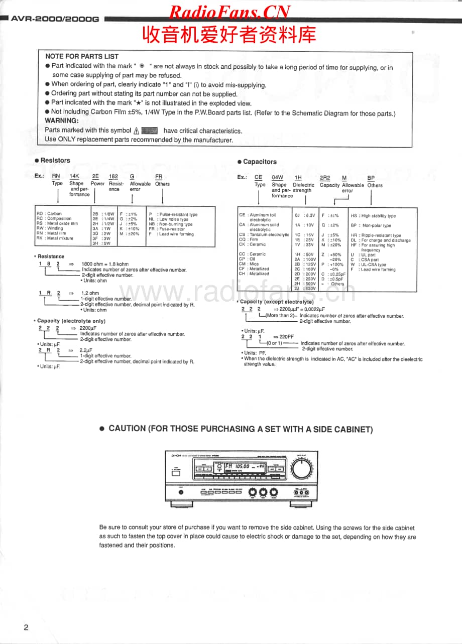 Denon-AVR2000-avr-sm维修电路原理图.pdf_第2页