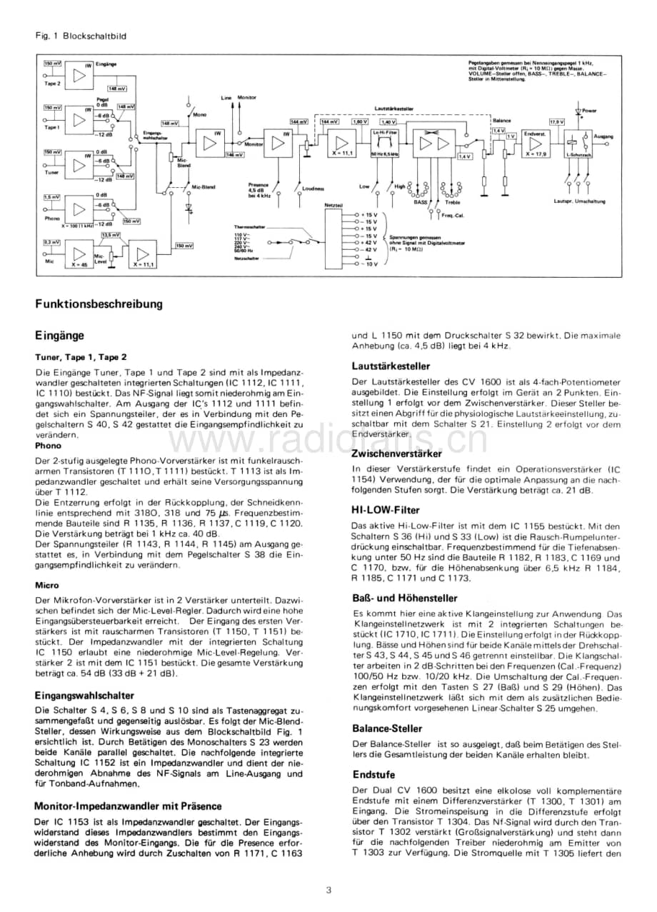 Dual-CV1600S-int-sm维修电路原理图.pdf_第3页